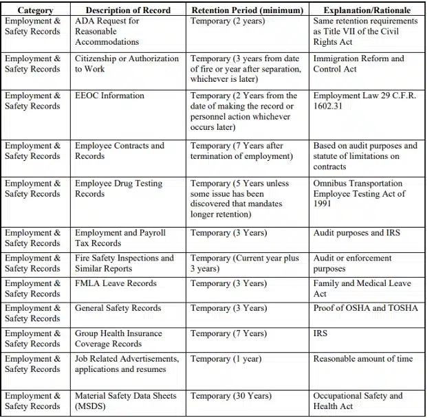 Records Retention Policy 