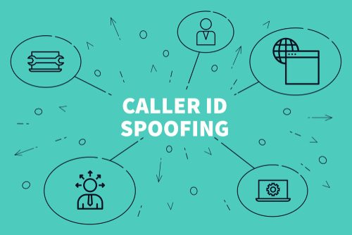 FCC Spoofing and Caller ID Scams
