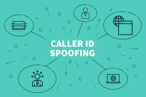 FCC Spoofing and Caller ID Scams